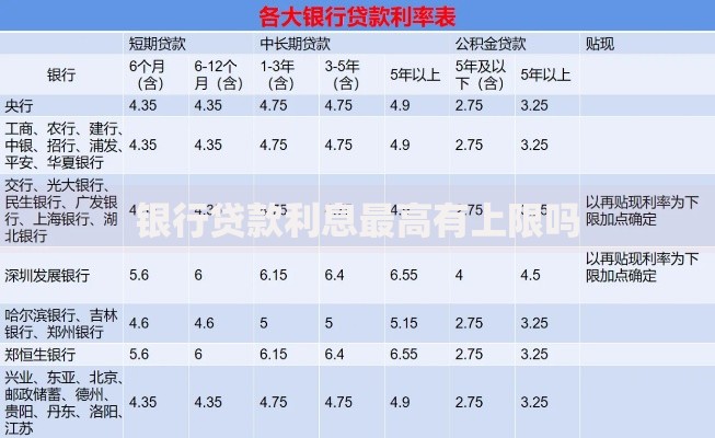 银行贷款利息最高有上限吗 银行贷款利息最高有上限吗