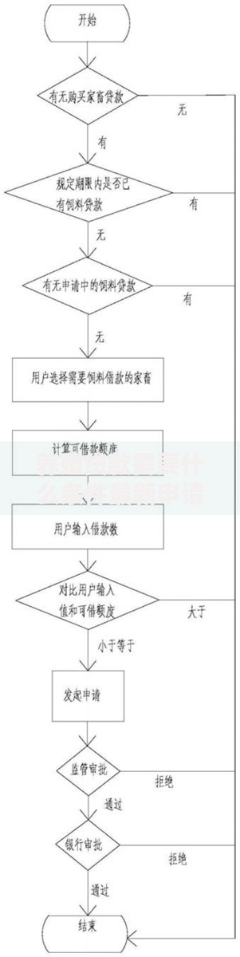 养殖贷款需要什么条件最新申请指南2025年最全解析