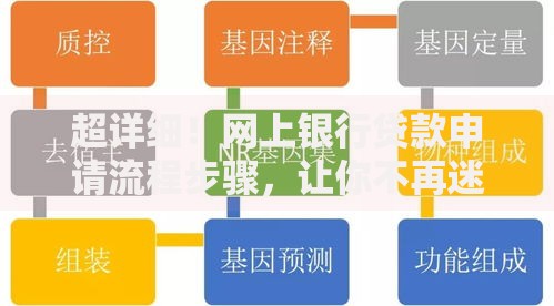 超详细!网上银行贷款申请流程步骤,让你不再迷茫 超详细!网上银行贷款申请流程步骤,让你不再迷茫