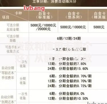 贷款和信用卡哪个好?从额度、还款方式看适合你的选择 贷款和信用卡哪个好?从额度、还款方式看适合你的选择
