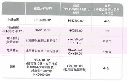 信用卡跨行转账手续费是多少 各家银行收费标准对比