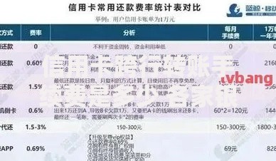信用卡跨行转账手续费是多少 各家银行收费标准对比