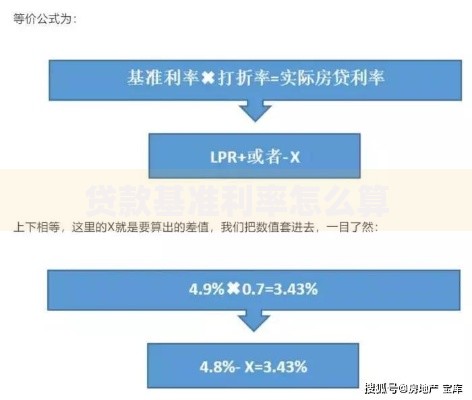 贷款基准利率怎么算