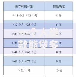一个人贷款能贷多少,个人贷款额度怎么算才准确 一个人贷款能贷多少,个人贷款额度怎么算才准确