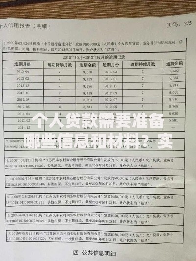 个人贷款需要准备哪些信息和材料?实用清单在此,高效准备通过率更高哦! 个人贷款需要准备哪些信息和材料?实用清单在此,高效准备通过率更高哦!