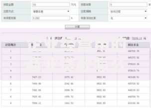 企业经营用的商业贷款怎么计算总利息 企业经营用的商业贷款怎么计算总利息