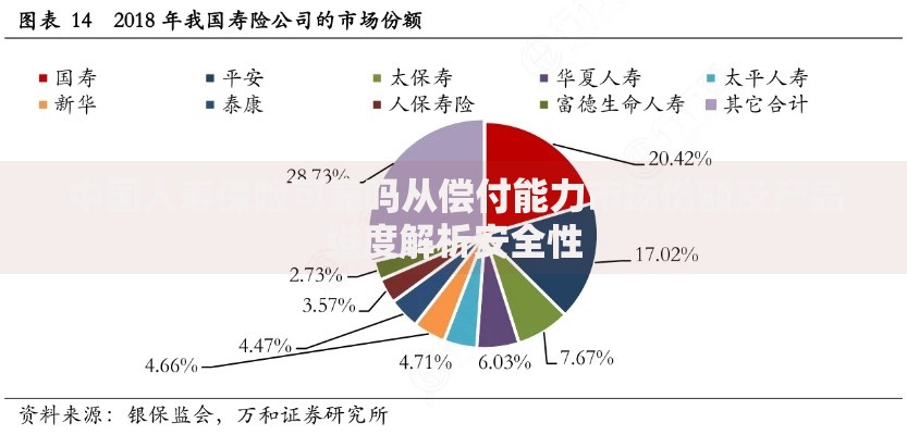 中国人寿保险可靠吗从偿付能力市场份额及产品维度解析安全性