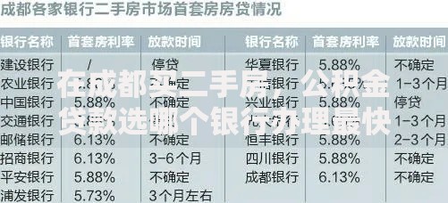 在成都买二手房，公积金贷款选哪个银行办理最快？