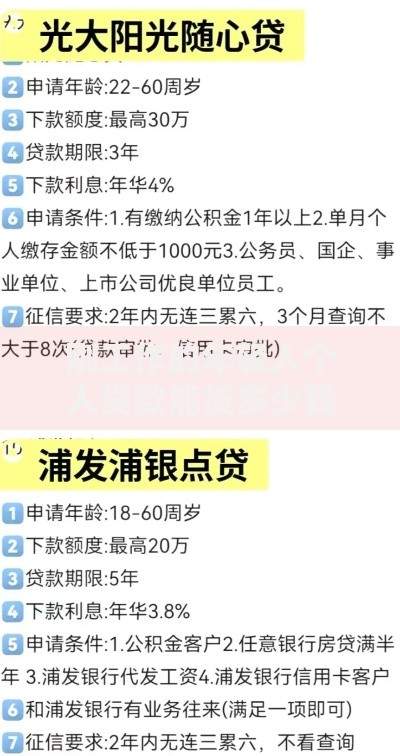 刚工作的年轻人个人贷款能贷多少钱