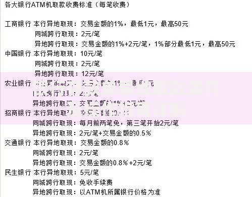 银行存款单异地取款条件及操作指南详解