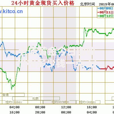 老庙黄金今日回收价格多少钱一克 最新金价查询