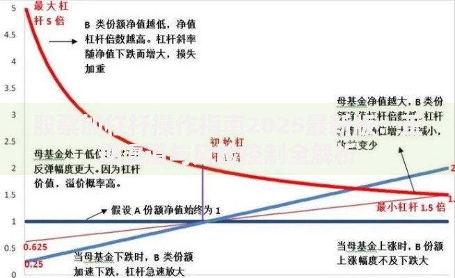 股票加杠杆操作指南2025最新版：正规渠道与风险控制全解析