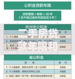 二手房贷款年限和房龄、年龄有关吗？这些要点你得提前弄明白，不然可能贷不到预期年限