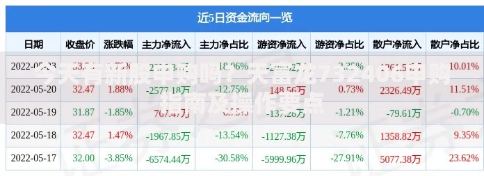 今天有新股申购吗？天富龙732406申购指南及操作要点