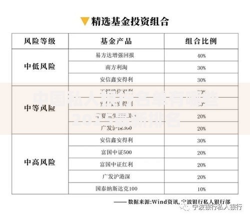 中国私人银行名单有哪些2025最新排名