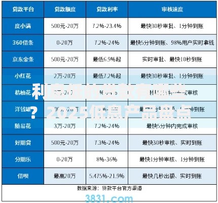 利息低的贷款有哪些？2025低息产品盘点+选款攻略
