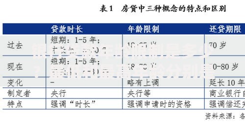 银行贷款年龄限制是多少？最低和最高年龄分别是多少？这些要点要知道，别白跑一趟！