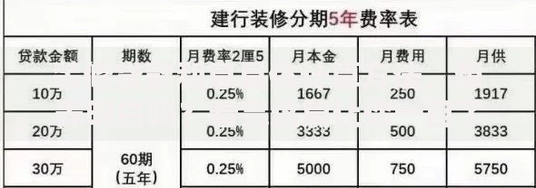 装修贷款利息具体计算方法，想弄明白吗？看完这篇让你一目了然，赶紧收藏