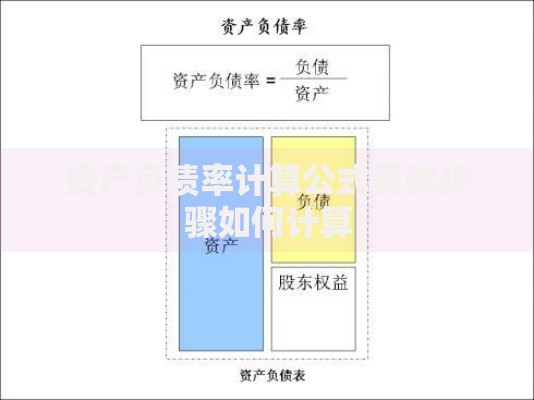 资产负债率计算公式具体步骤如何计算