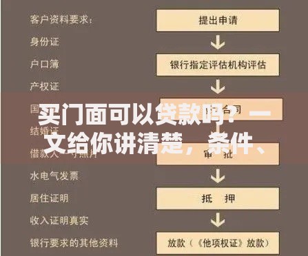 买门面可以贷款吗？一文给你讲清楚，条件、流程都有，赶紧来看！