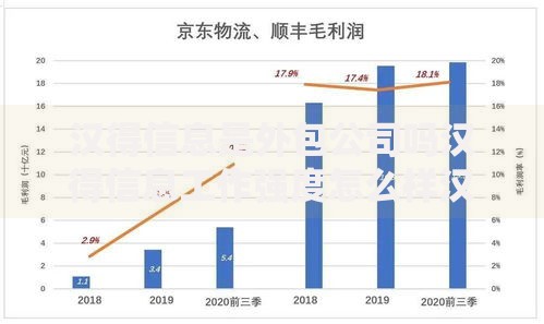 汉得信息是外包公司吗汉得信息工作强度怎么样汉得信息薪资待遇如何