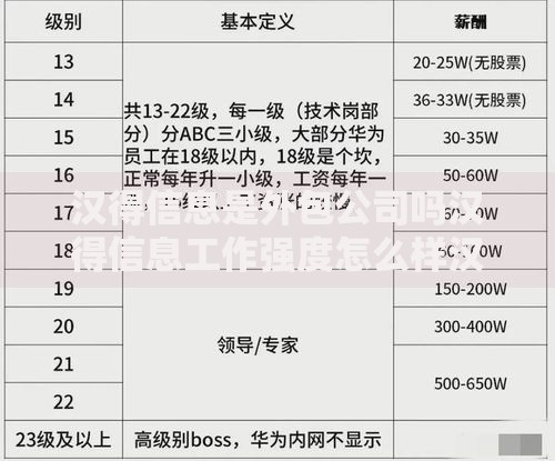 汉得信息是外包公司吗汉得信息工作强度怎么样汉得信息薪资待遇如何
