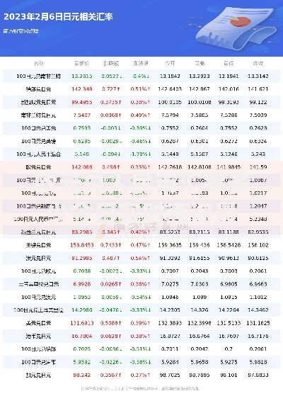 欧元兑人民币汇率多少今日实时查询最新数据走势分析