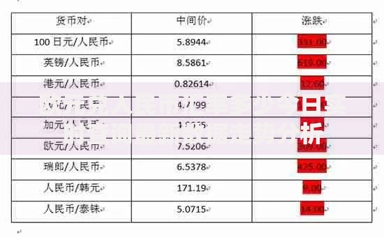 欧元兑人民币汇率多少今日实时查询最新数据走势分析