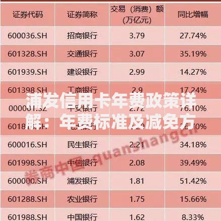 浦发信用卡年费政策详解：年费标准及减免方式