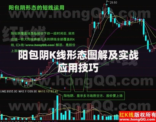 阳包阴K线形态图解及实战应用技巧