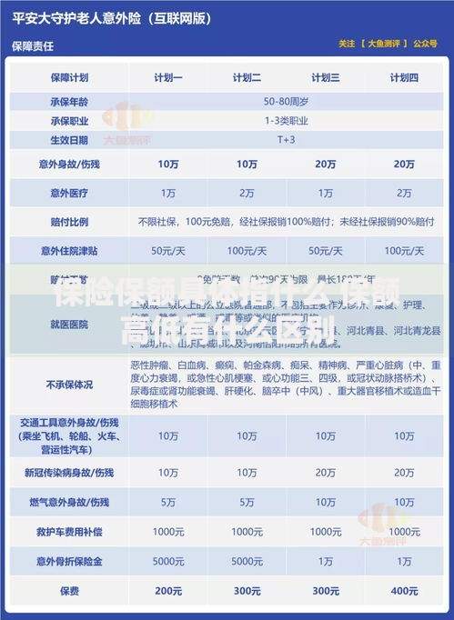 保险保额具体指什么 保额高低有什么区别
