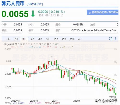 人民币兑换韩元最新汇率是多少 今日1人民币等于多少韩元