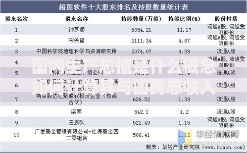 国内生产总值是什么概念如何计算其与国民总收入有什么区别