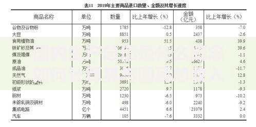 国内生产总值是什么概念如何计算其与国民总收入有什么区别