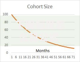 下降幅度怎么算公式 下降幅度怎么算百分比 下降幅度怎么算excel