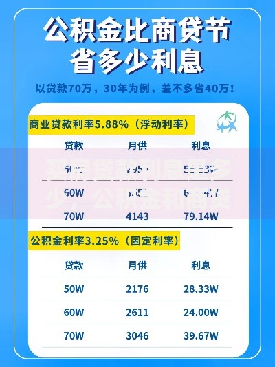 买房贷款利息是多少，公积金和商贷哪个更划算