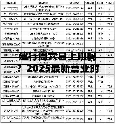建行周六日上班吗？2025最新营业时间表+隐藏网点全解析