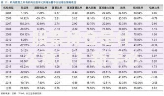股票持仓是什么意思？新手必看的持仓策略与风险控制指南