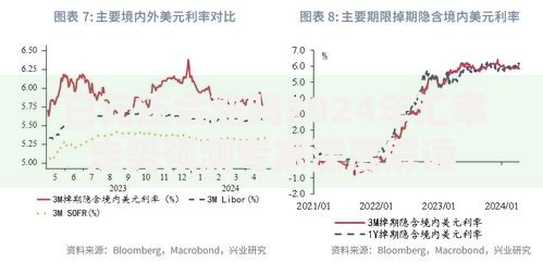 日元还会涨吗2024年汇率走势预测专家深度解读