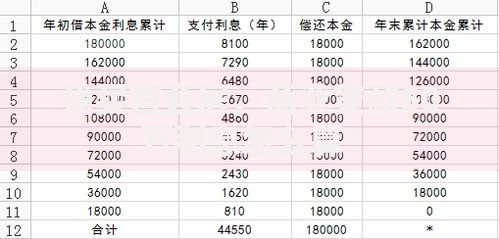 我买首套房,商业贷款50万利息怎么算? 我买首套房,商业贷款50万利息怎么算?