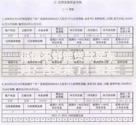 征信不好能贷款买车吗？答案来了！看完就清楚能不能办了