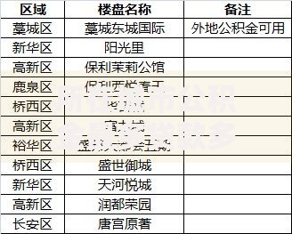 所在城市公积金最多贷款多少年?别弄错!这些规定一文讲明白~ 所在城市公积金最多贷款多少年?别弄错!这些规定一文讲明白~