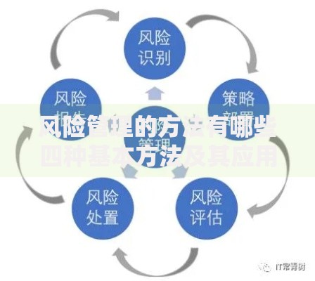 风险管理的方法有哪些四种基本方法及其应用场景