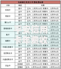 平安信用卡年费收费标准及免年费条件最新说明