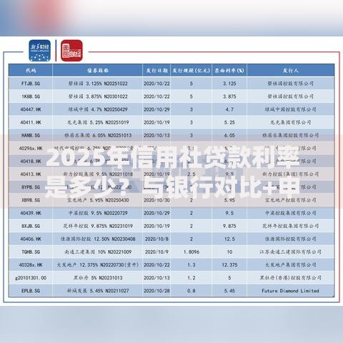 2025年信用社贷款利率是多少?与银行对比+申请优惠技巧全在这 2025年信用社贷款利率是多少?与银行对比+申请优惠技巧全在这
