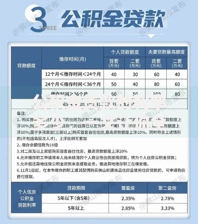 公积金贷款的利率多少，一文让你全知晓