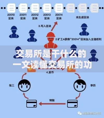 交易所是干什么的 一文读懂交易所的功能与运作原理
