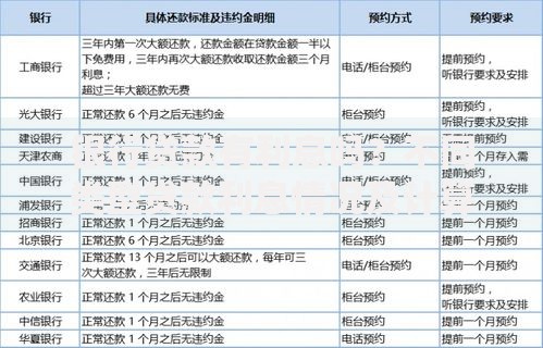银行贷款有利息吗？不同类型贷款利息情况及计算方式说明