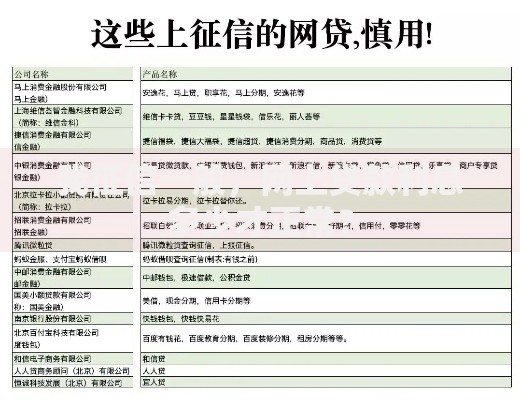 我征信一般，网上贷款利息多少才正常？