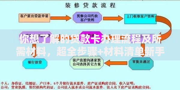 你想了解的贷款卡办理流程及所需材料，超全步骤+材料清单新手也能看懂